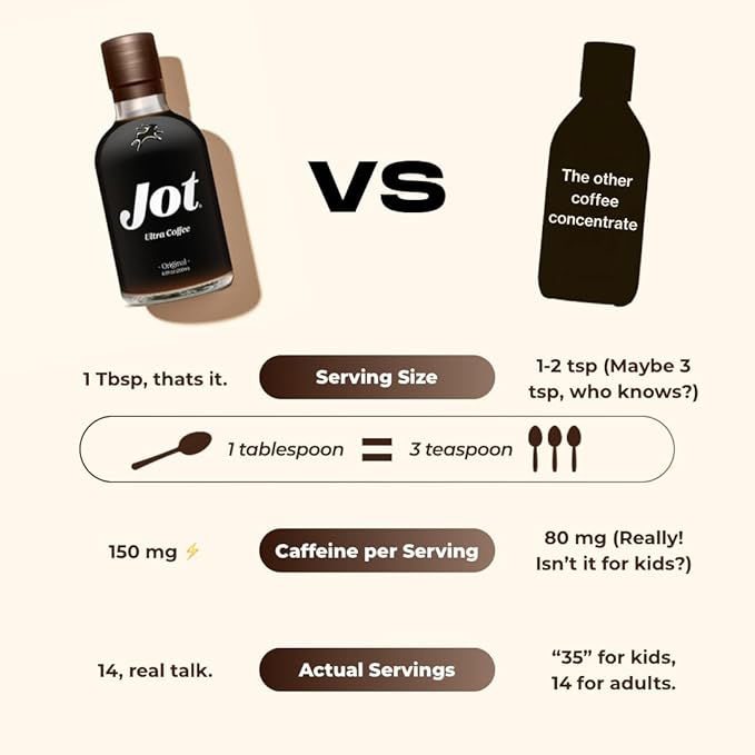 Jot Coffee Concentrate (Gift Set) High Caffeine Cold Brew Coffee Concentrate Liquid for Iced Coffees, Instant Espresso, Hot or Cold Instant Coffees - Makes 14 Cups, 150mg Caffeine/Tbsp, Sugar Free