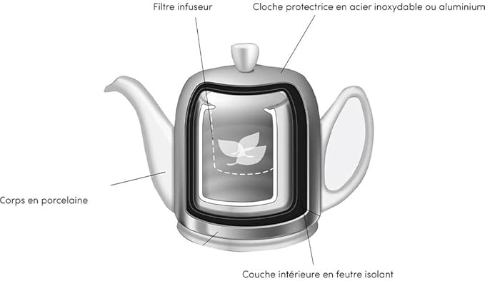 Salam Luxury French Tea Pot - Porcelain Teapot with Bronze Stainless Steel Cover, Ceramic Tea Kettle for Loose Tea, Removable Infuser, 6 Cup Capacity, 36oz - White