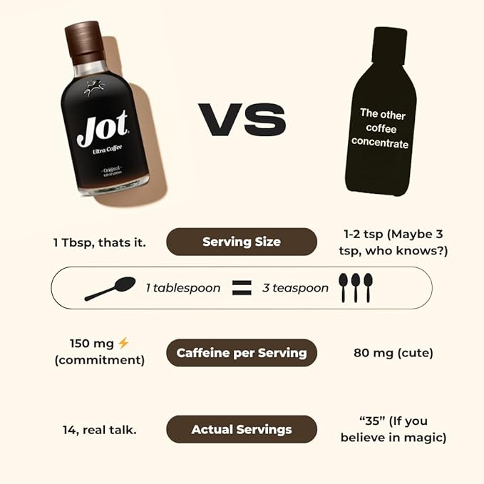 Jot Coffee Concentrate (Original/Dark) High Caffeine Cold Brew Coffee Concentrate Liquid for Iced Coffees, Instant Espresso, Hot or Cold Instant Coffees - Makes 14 Cups, 150mg Caffeine/Tbsp, No Sugar