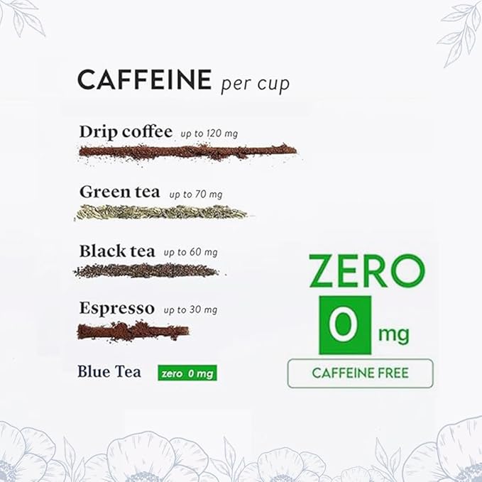 BLUE TEA - Flower Tea Combo - 4.05 Oz (Pack of 5) | VARIETY PACK | Combo Pack - Caffeine Free - Flower Based - Caffeine Free - Vegan - Non-Bitter - Non-GMO | Pet Jar Packs - Gift Box