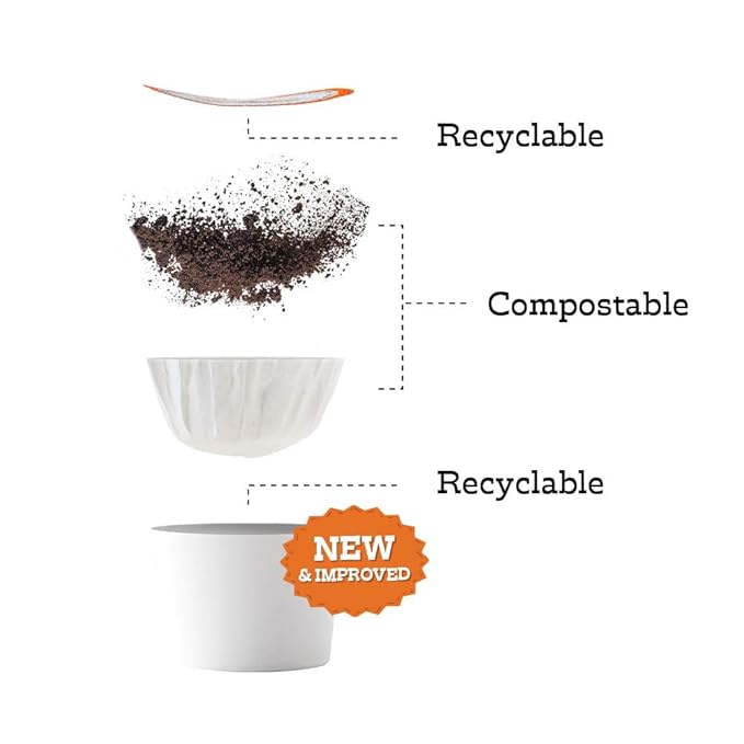 Fresh Roasted Coffee, Organic Peru | Mold & Myco 3rd Party Tested, USDA Organic, Kosher | Med Roast 72 Pods for K Cup Brewers