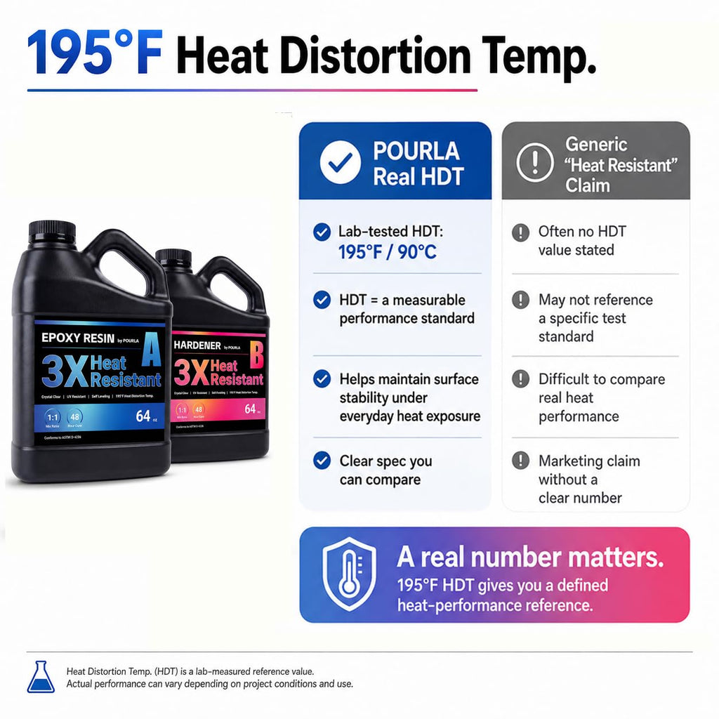 POURLA Ultra Heat Resistant Epoxy Resin Kit, 64 oz, 1:1 Mix, 195°F HDT