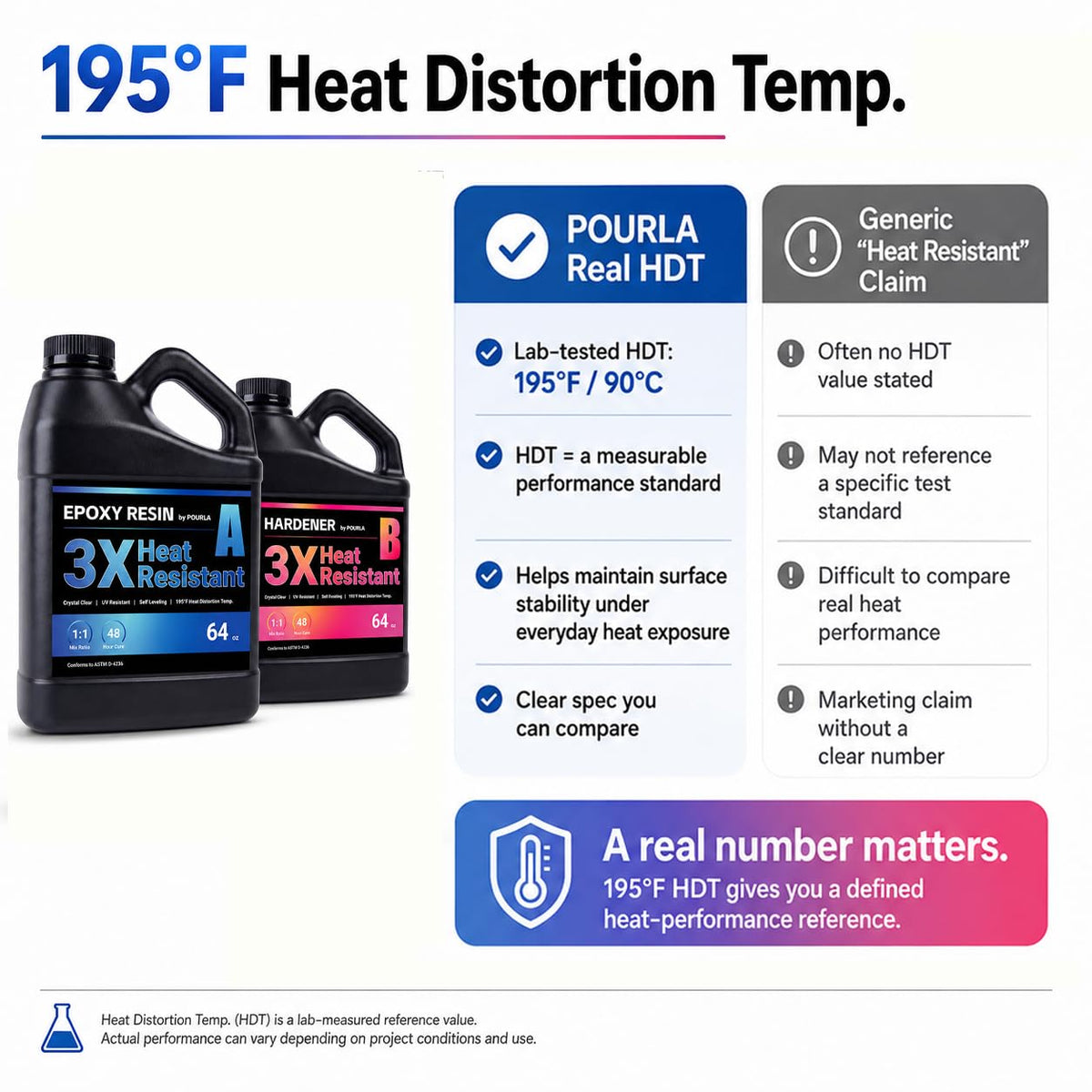 POURLA Ultra Heat Resistant Epoxy Resin Kit, 64 oz, 1:1 Mix, 195°F HDT