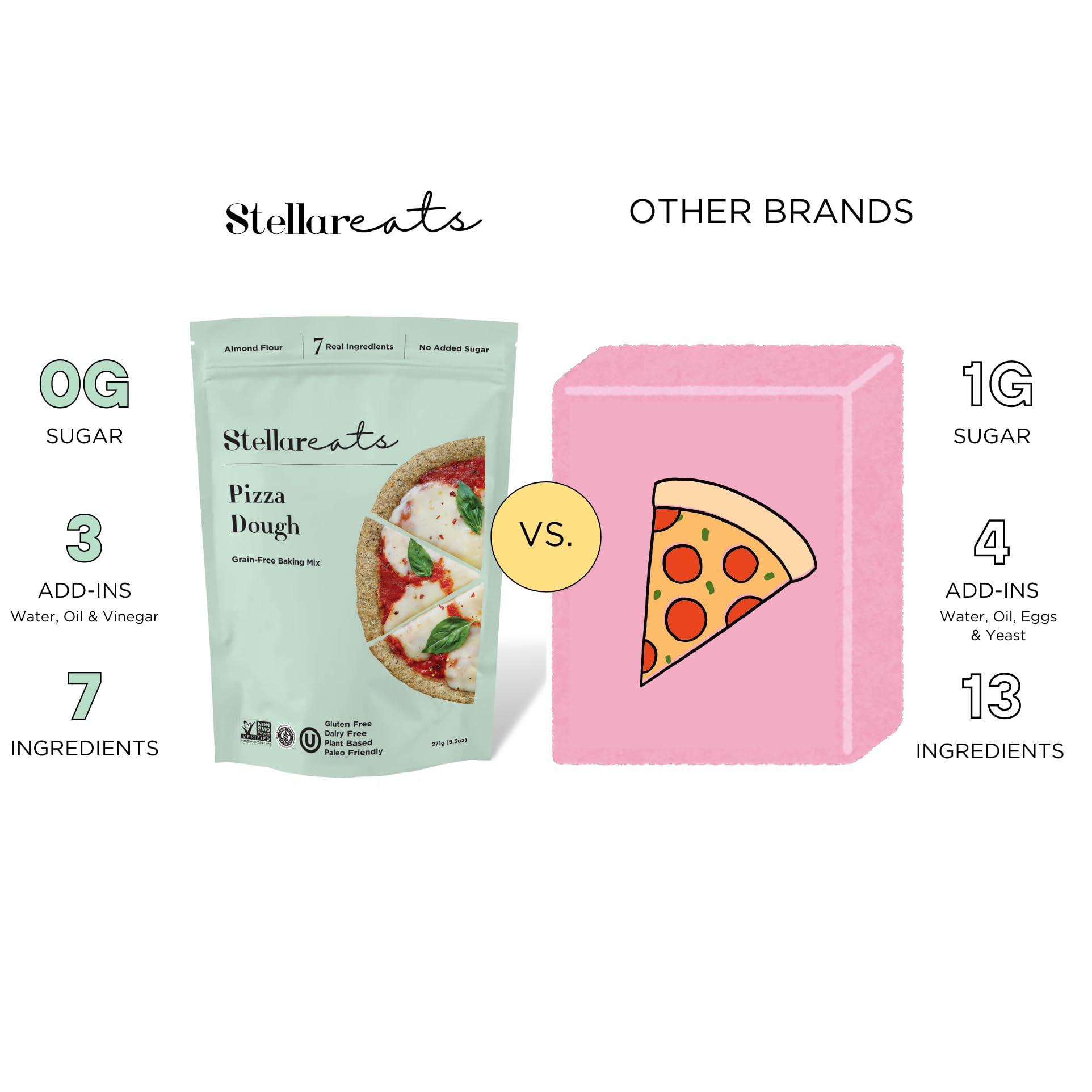 Stellar Eats Grain-Free Pizza Dough Baking Mix | Gluten-Free, Dairy-Free, Plant-Based, Paleo-Friendly | No Added Sugar | Almond Flour-Based | Non-GMO Project Verified, Kosher | 9.5 oz | 1 Pack