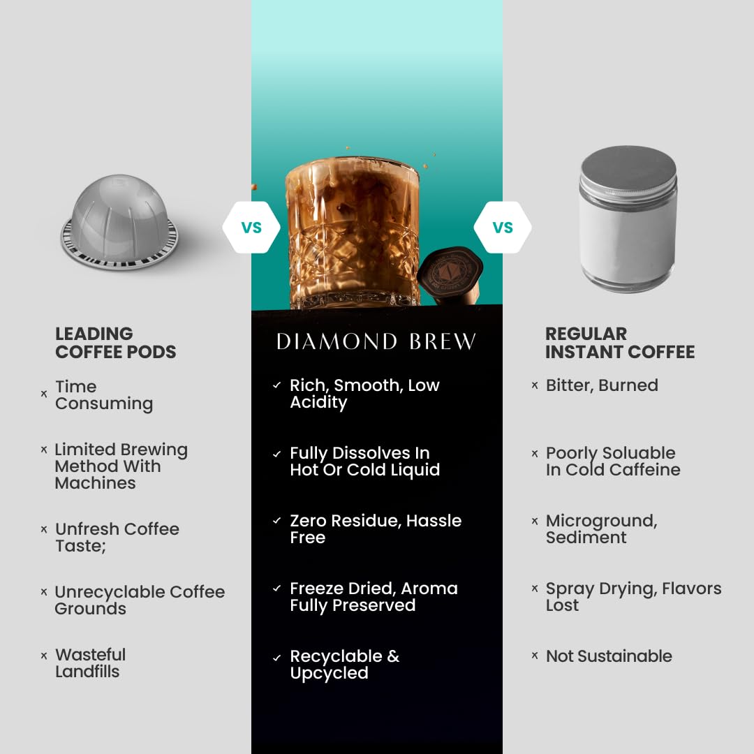Diamond Brew Espresso, 160mg Caffeine, Hot/Iced Instant, 12 Count, Arabica