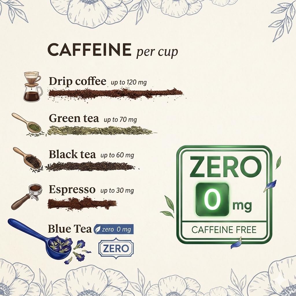 BLUE TEA - Butterfly Pea Flower Tea - 15 Count - Pyramid Plant Based Tea Bag | ANTIOXIDANT RICH | Herbal Tea - Caffeine Free - Detox Tea - Flower Based - Non Bitter | Reusable Tin Pack
