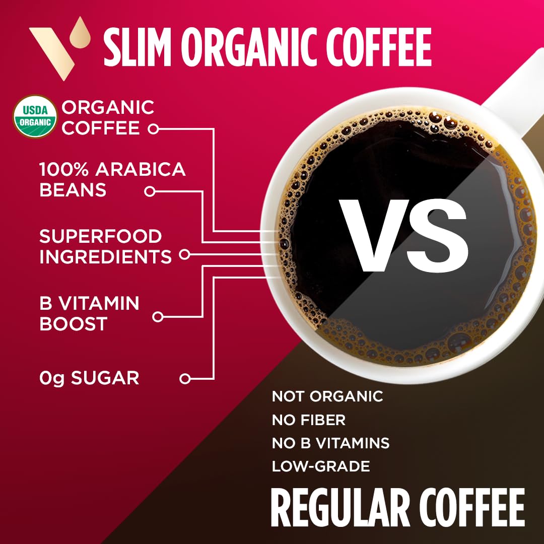 VitaCup Slim Organic Medium Dark Roast Coffee Pods for Diet Support, 16ct