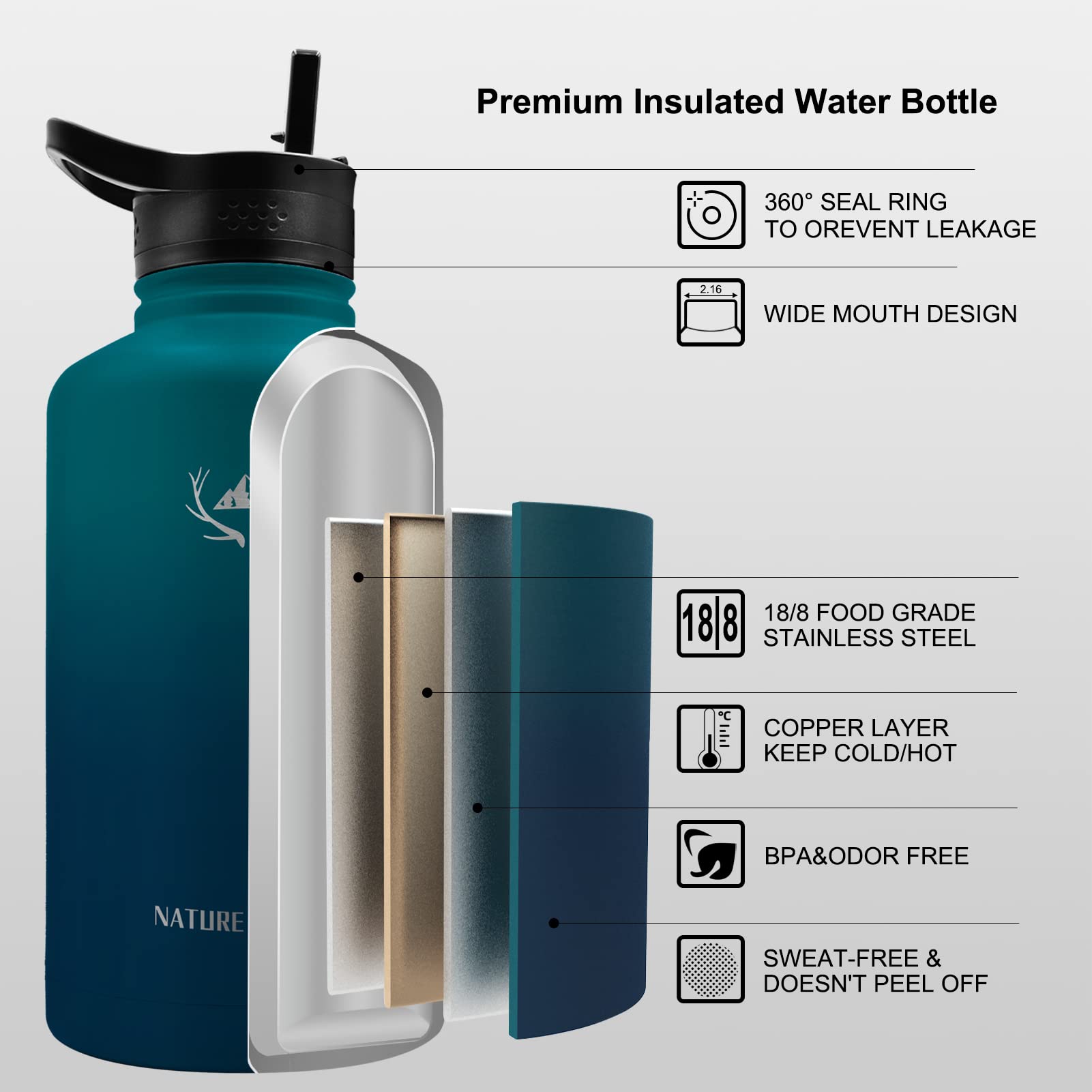 NATURE PIONEOR 64 oz Insulated Water Bottle with Carrier Bag & 3 Lids