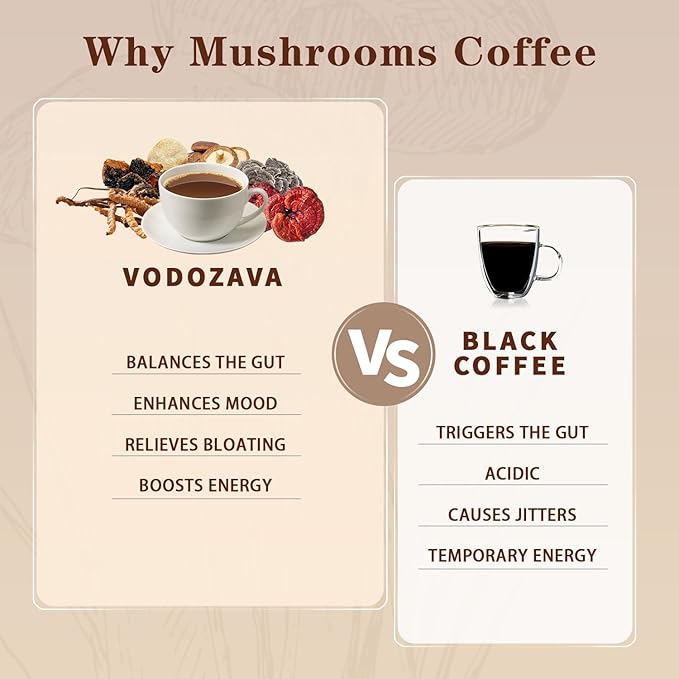 Instant Mushroom Coffee Powder Espresso Cafe Extract with Chaga Lions Mane Turkey Tail Shiitake Cordyceps Reishi 20 Servings