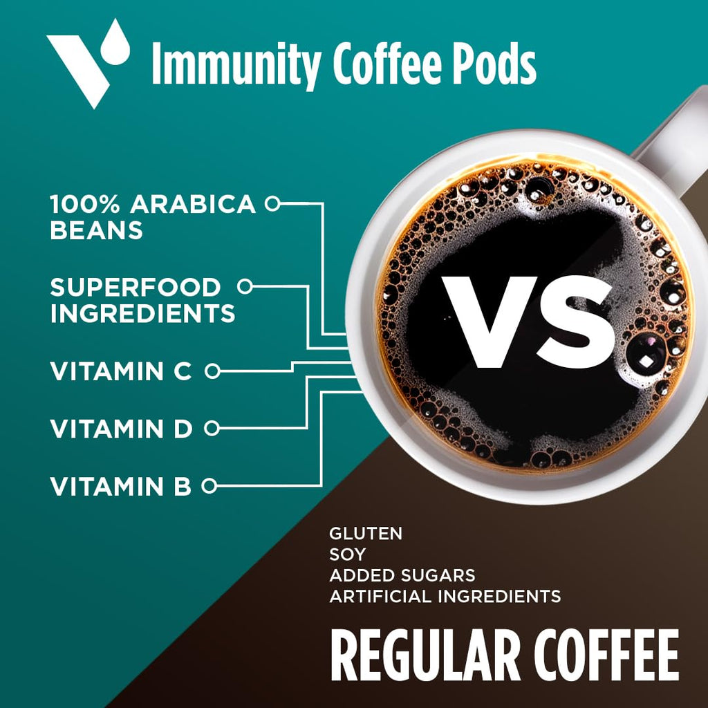 VitaCup Immunity Coffee Pods, Wellness Boost with Antioxidants, Echinacea, Probiotics, Vitamin C & D3, Medium Dark Roast, Single Serve Pod Compatible with Keurig K-Cup Brewers,64 Ct