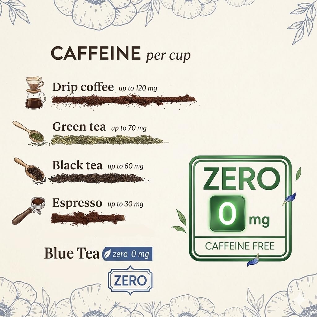 BLUE TEA - Spearmint Tea - 100 Count - Pyramid Plant Based Tea Bag | PCOS RELIEF | Balances Hormones - Support Digestion | Refreshing Flavour - Herbal Tea - Leaf Based - Caffeine free | Ziplock Pouch