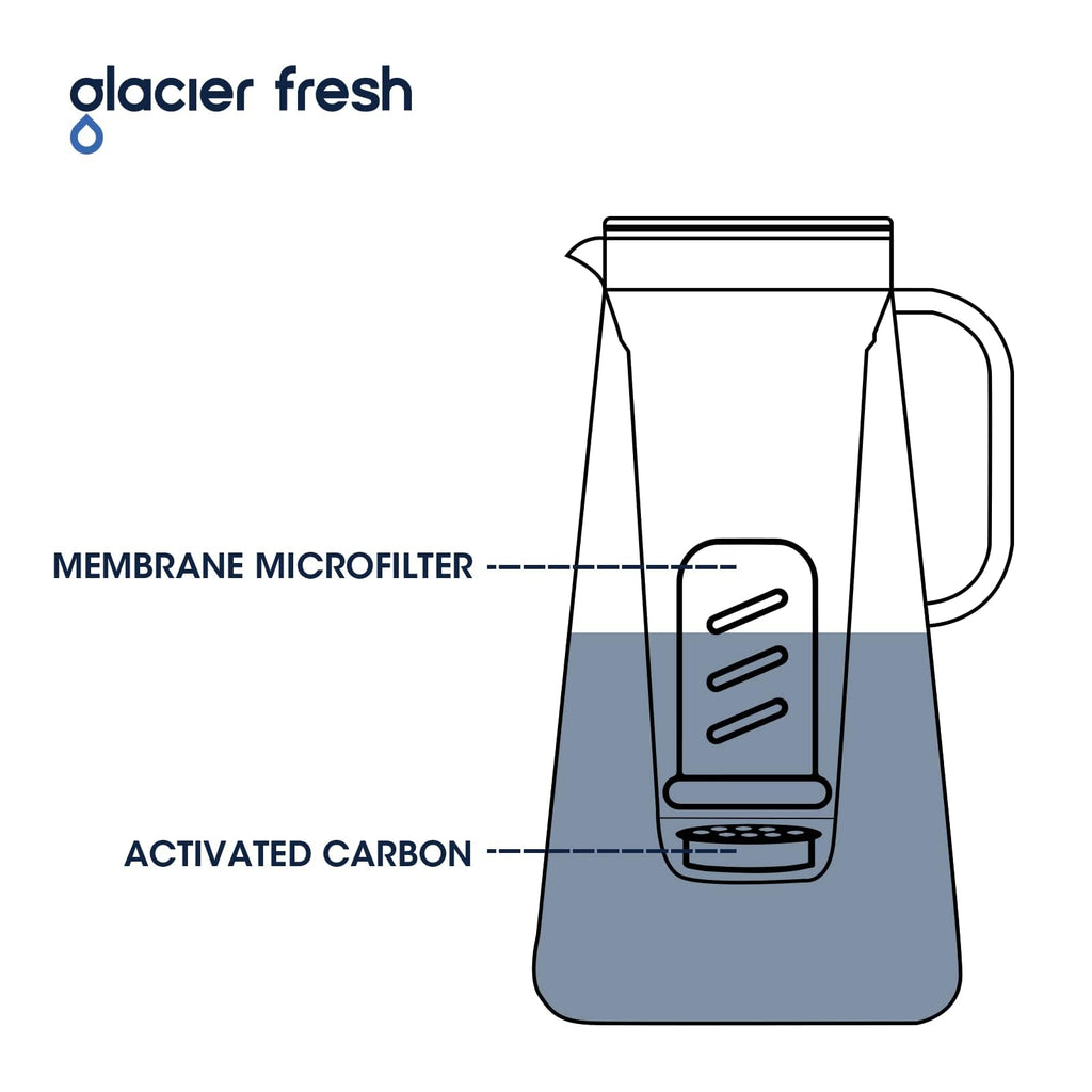 GLACIER FRESH Water Filter Compatible with LifeStraw Pitcher, 3-Pack