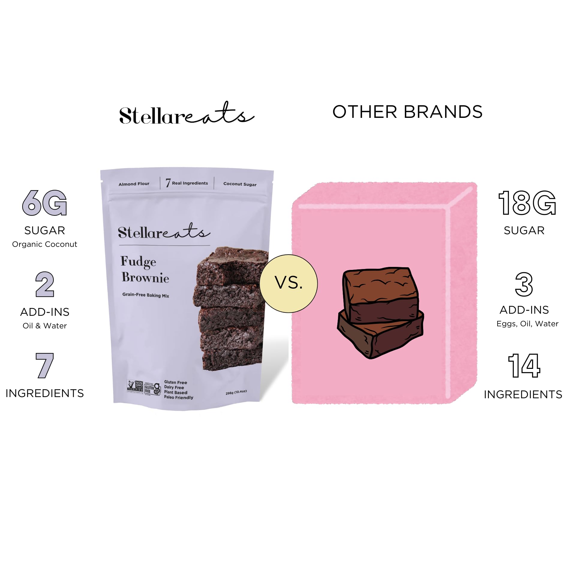 Stellar Eats Grain‑Free Fudge Brownie Baking Mix | Gluten‑Free, Dairy‑Free, Plant‑Based, Paleo‑Friendly, Naturally Sweetened with Coconut Sugar | Almond Flour-Based | 10.4 oz | 1 Pack