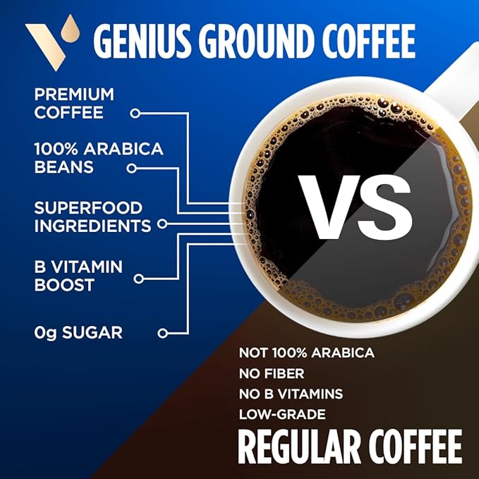 VitaCup Genius Ground Keto Coffee w/Turmeric, MCT Oil, B Vitamins, D3, Ground Coffee Medium Dark Roast, Bold & Smooth, 100% Arabica Coffee Grounds, 2 bags, 11oz each