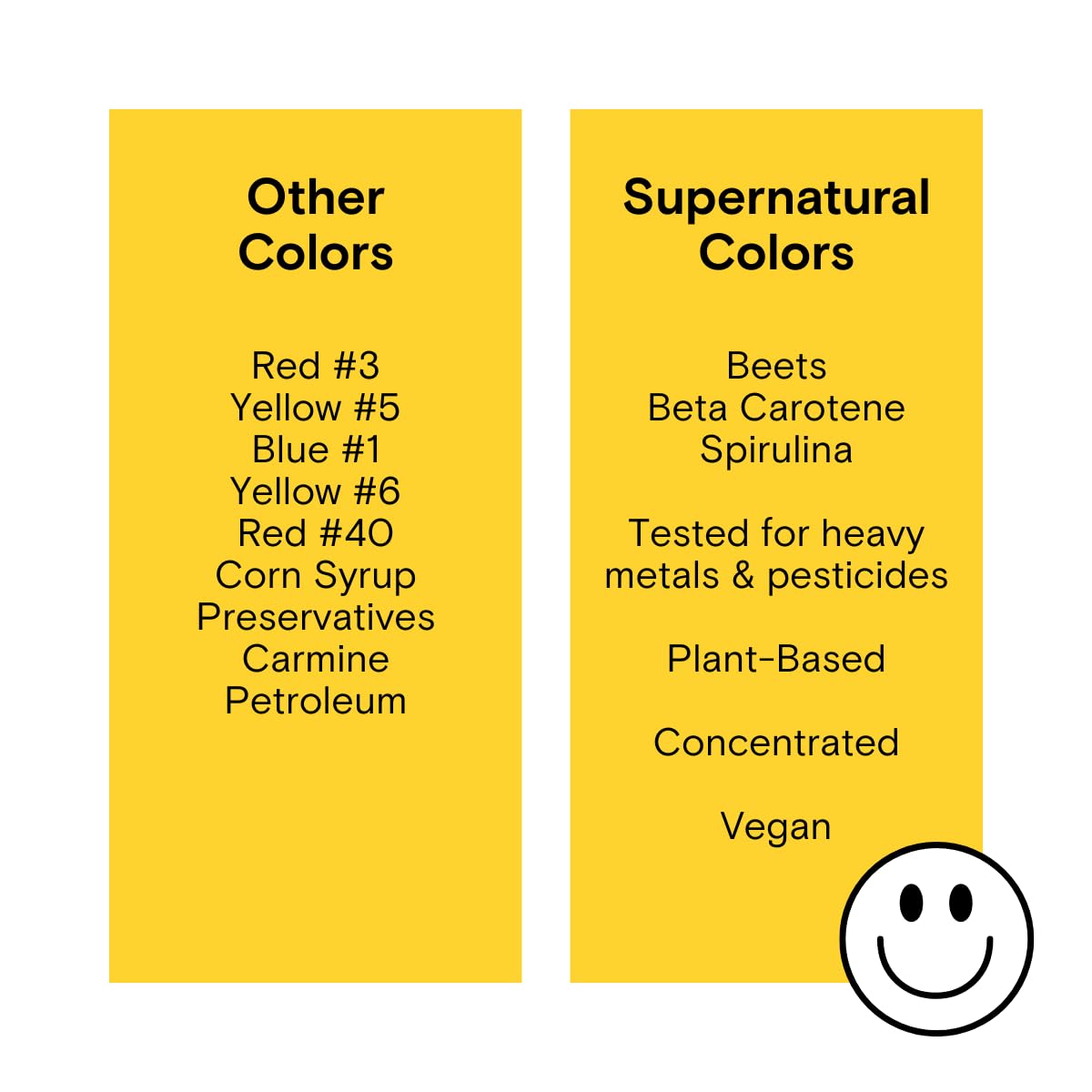 Plant-Based Food Coloring Powder, Natural Dye Set for Baking, 4 Packets