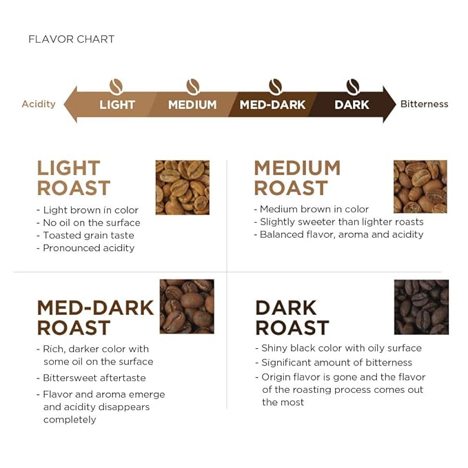 Amazon Fresh Decaf Colombia Whole Bean Coffee, Medium Roast, 12 Ounce
