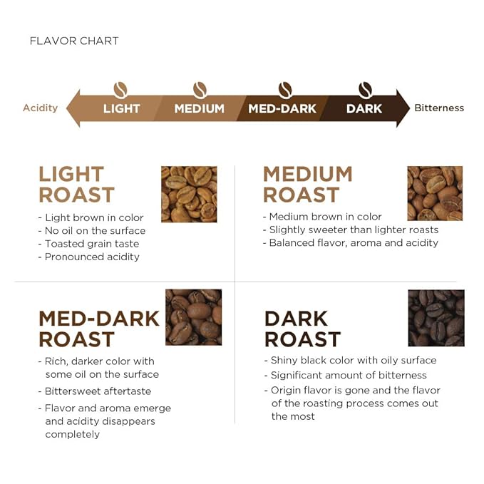 Amazon Fresh, Nicaragua Whole Bean Coffee, Medium Roast, 12 Ounce (Pack of 3)