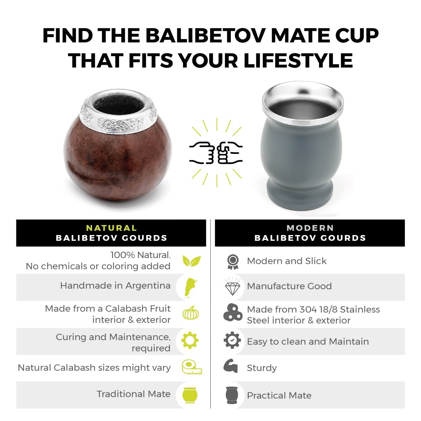BALIBETOV Yerba Mate Gourd Set – Original Natural Handmade Yerba Mate Cup from Argentina, Includes Mate Tea Cup, Bombilla (Mate Straw) and Cleaning Brush, Traditional Mate Cup Gift Set