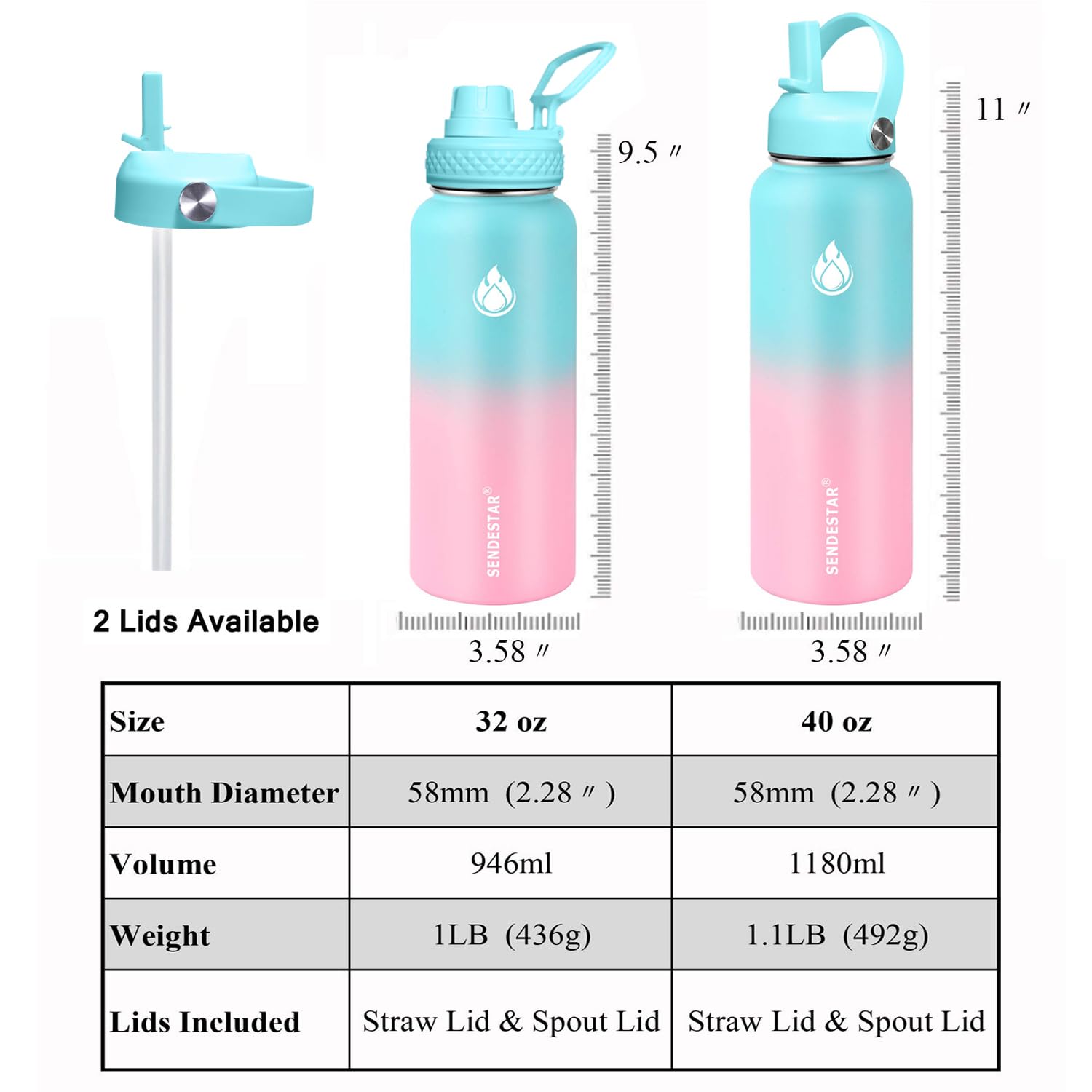 SENDESTAR Water Bottle 40oz Double Wall Vacuum Insulated Leak Proof Stainless Steel Sports Water Bottle—Wide Mouth with New Flex Straw Lid & Spout Lid (Bubble Gum)