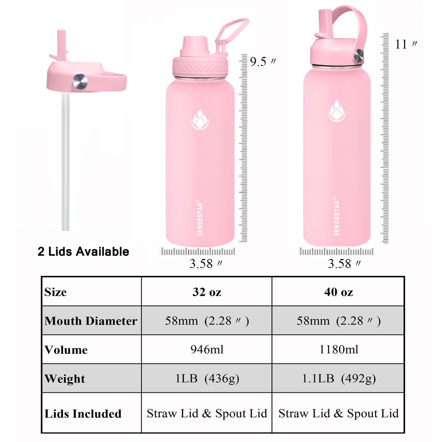 SENDESTAR Stainless Steel Water Bottle, Wide Mouth 40 oz Water Bottle with Straw Lid, Spout Lid, Double Wall Vacuum Insulated Leak Proof, Keeps Liquids Hot or Cold (Peach)