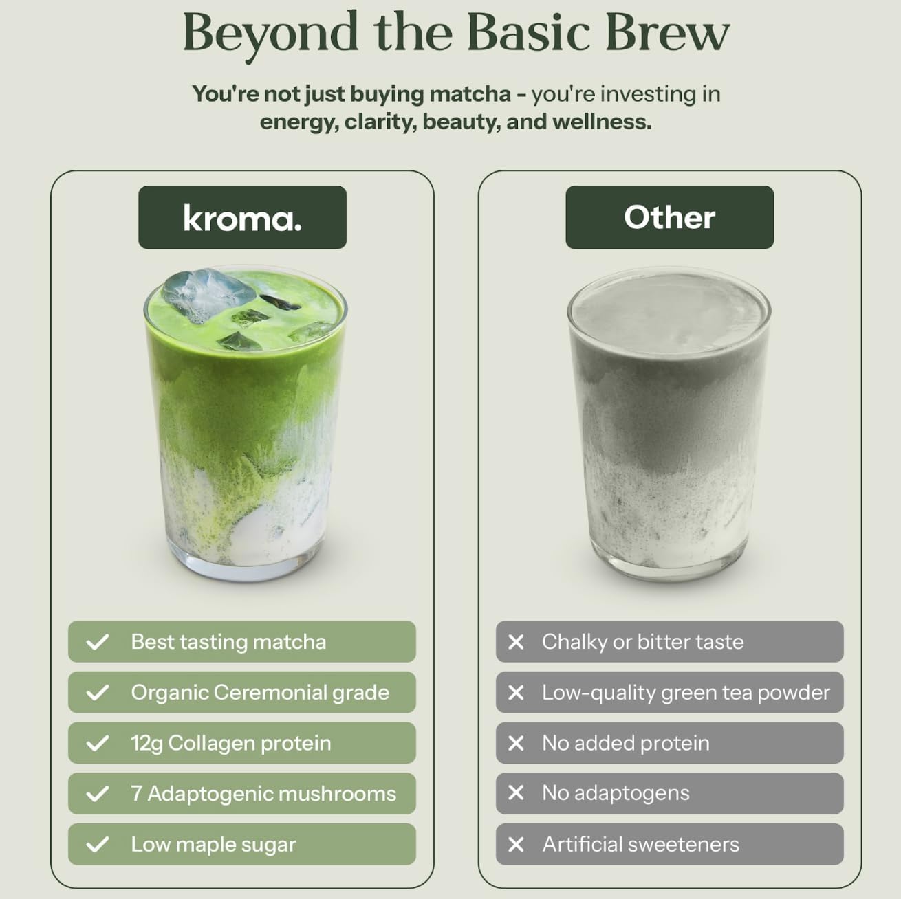 Kroma Beauty Matcha Latte with Collagen, 17.75 oz, 503g, 60 Servings