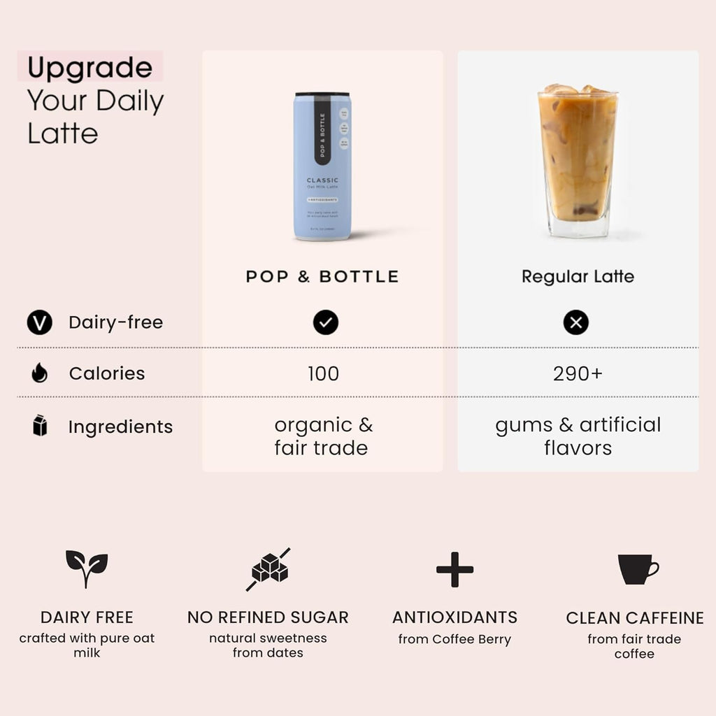 Pop & Bottle - Lattes - Classic & Matcha, 8 Fl Oz (Pack of 12), 6 Each
