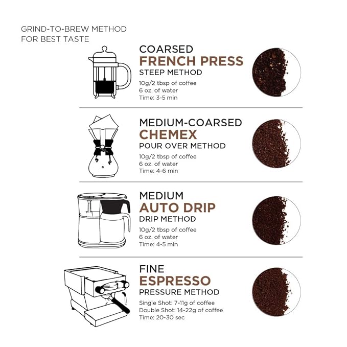 Amazon Fresh Colombia Whole Bean Coffee, Medium Roast, 12 Ounce (Pack of 3)
