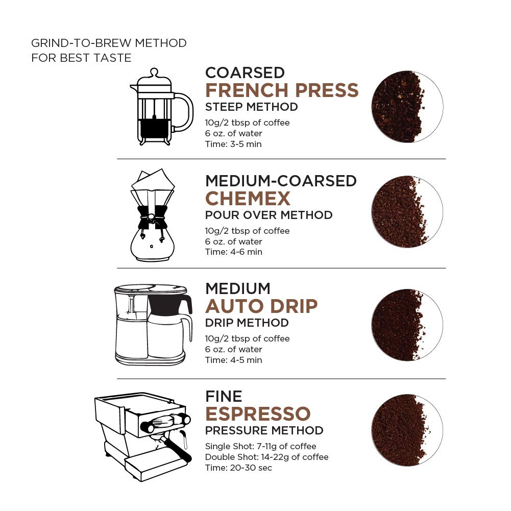 Amazon Fresh Colombia Ground Coffee, Medium Roast, 12 Ounce (Pack of 3)