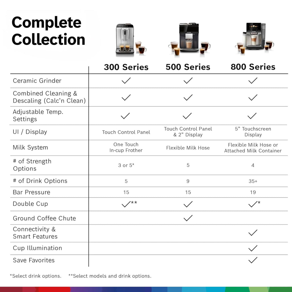 Bosch 500 Series Fully Automatic Coffee, Espresso Machine - Black