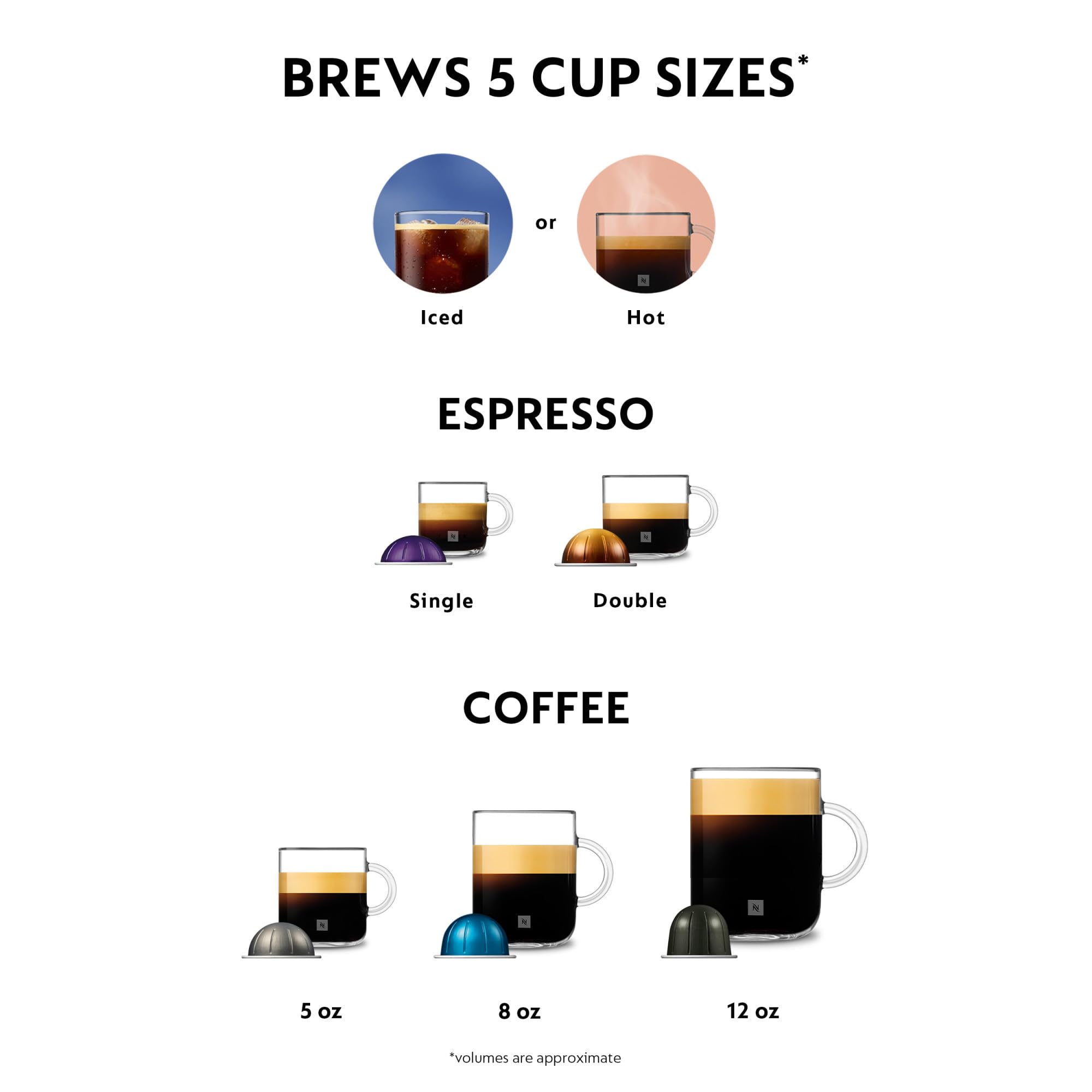 Nespresso Vertuo Coffee and Espresso Machine by De'Longhi, Piano Black