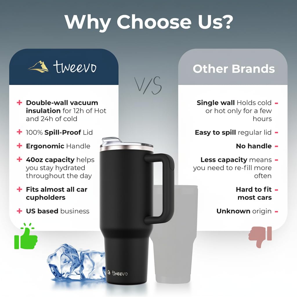 tweevo 40 oz Tumbler With Handle and Straw Made of Stainless Steel - Double Wall Vacuum Insulated Tumbler With Lid - Sweat Proof Easy Grip, BPA-Free, Dishwasher Safe Tumbler (Black)