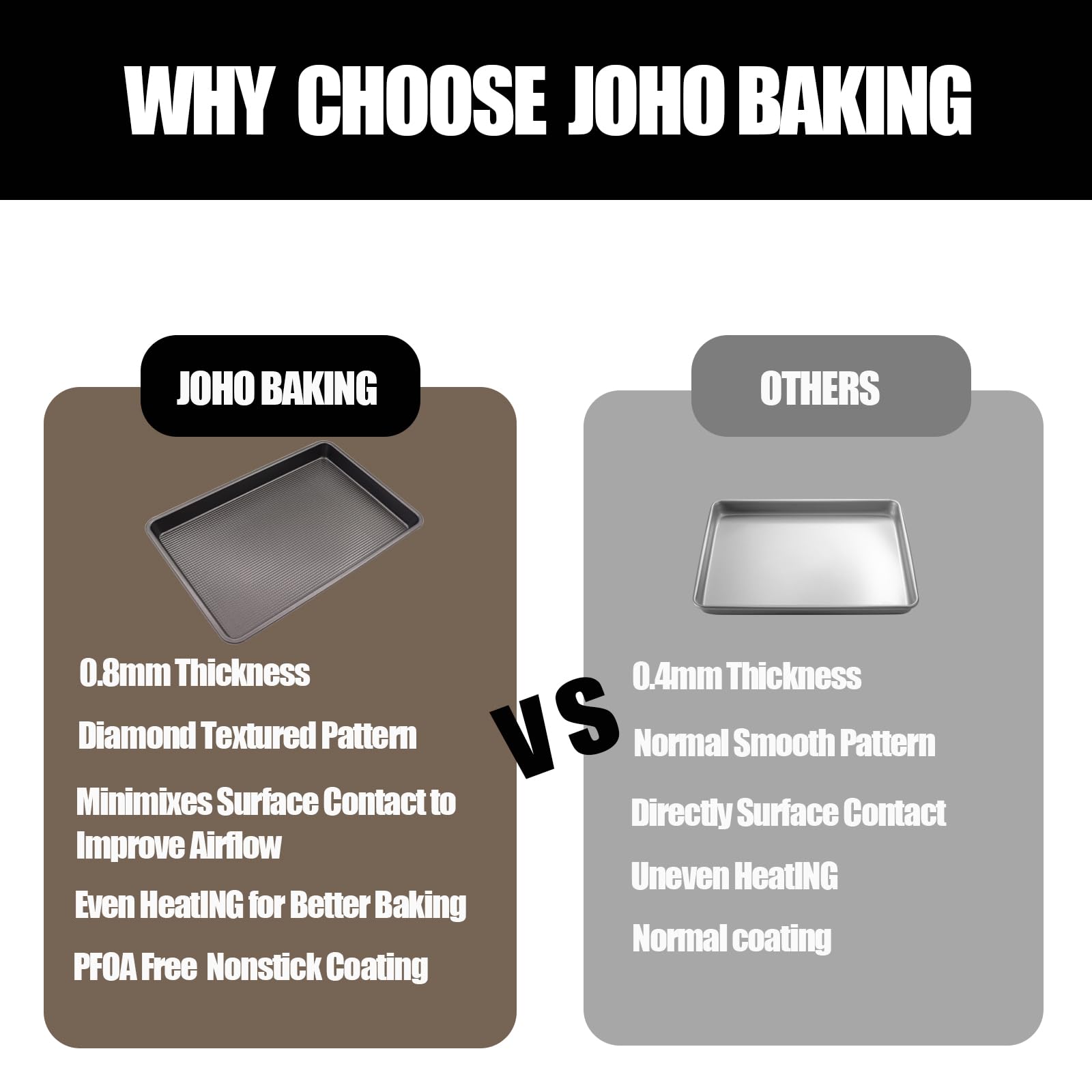 JOHO BAKING Cookie Sheets for Baking Nonstick, 2 Pack Heavy Duty 0.8mm Dark Gray Sheet Pan Set Quarter(9x13in) & Jelly Roll(10x15in), Diamond Textured Commercial Grade, Small Oven Safe