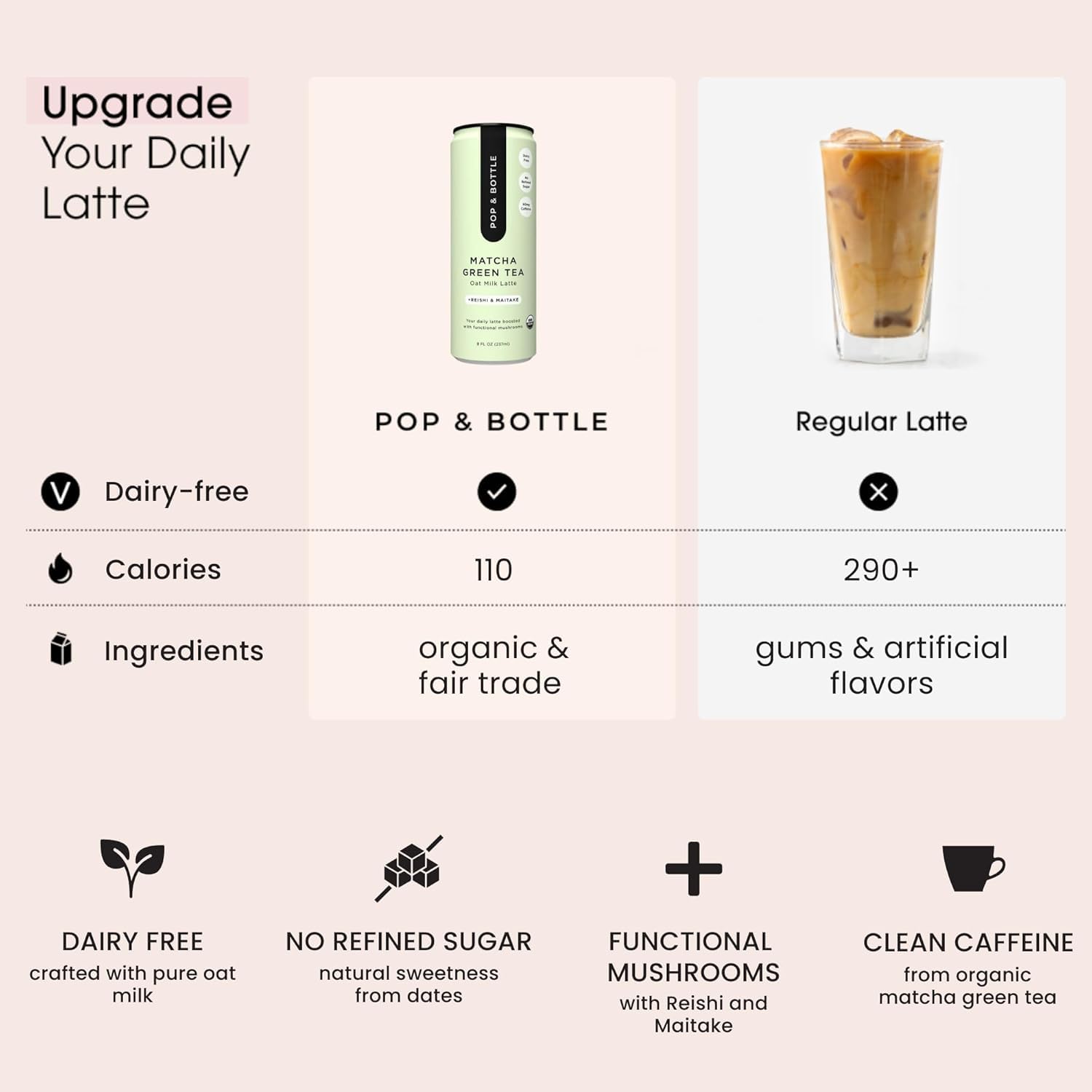 Pop & Bottle - Lattes - Classic & Matcha, 8 Fl Oz (Pack of 12), 6 Each