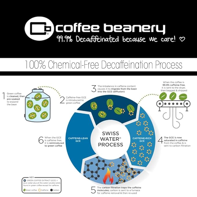 Banana Nut Bread Flavored Coffee SWP Decaf, Specialty Arabica Coffee, Medium Roast, 12 ounce, Automatic Drip (Ground)