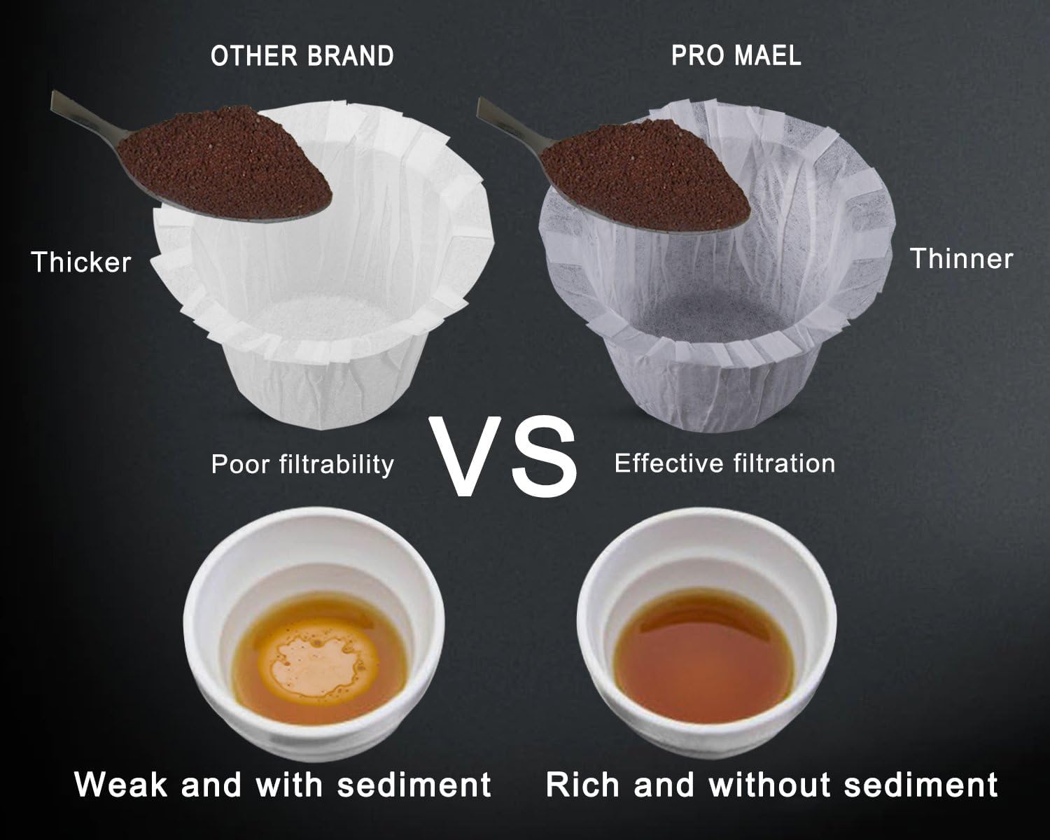 Pro Mael Disposable K Cup Filters, Coffee Filter Paper for Keurig Brewers Single Serve 1.0 and 2.0, Use with Reusable K Cup Pods (200 Count, White)