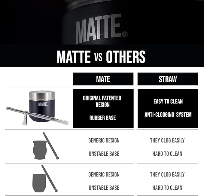 Matte 6.5 oz Yerba Mate Gourd and Bombilla Set - Includes DS Pro Box - BPA Free Yerba Mate Set Kit with Mate Straw, Elegant Design, Non-Slip Base (Blue)