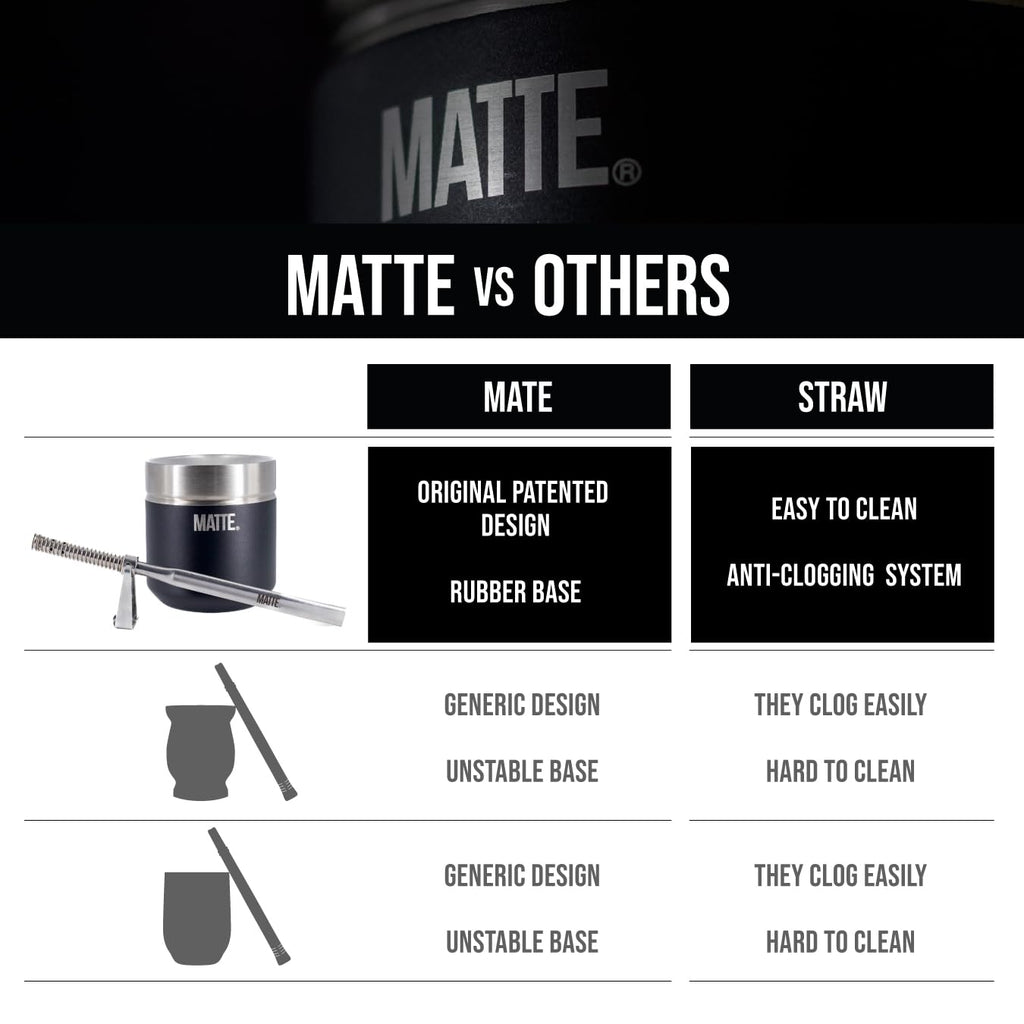 Matte 6.5 oz Yerba Mate Gourd and Bombilla Set - Includes DS Pro Box - BPA Free Yerba Mate Set Kit with Mate Straw, Elegant Design, Non-Slip Base (White)