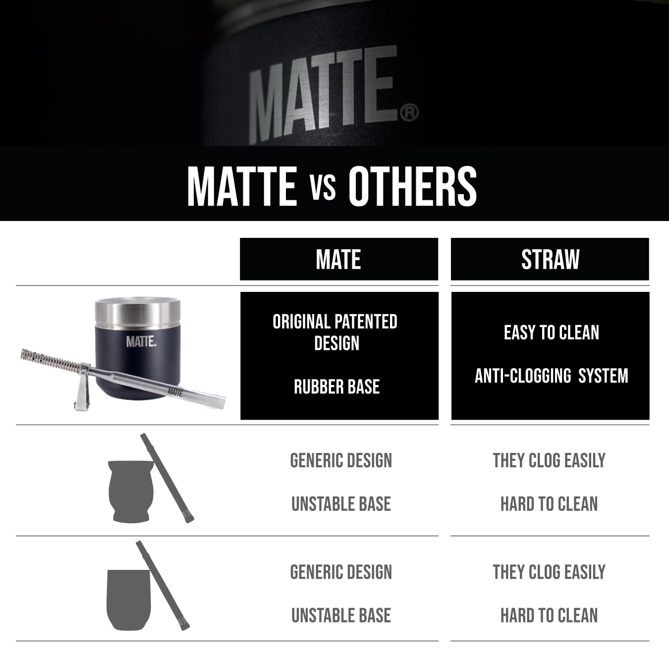 Matte 6.5 oz Yerba Mate Gourd and Bombilla Set - Includes DS Pro Box - BPA Free Yerba Mate Set Kit with Mate Straw, Elegant Design, Non-Slip Base (White)