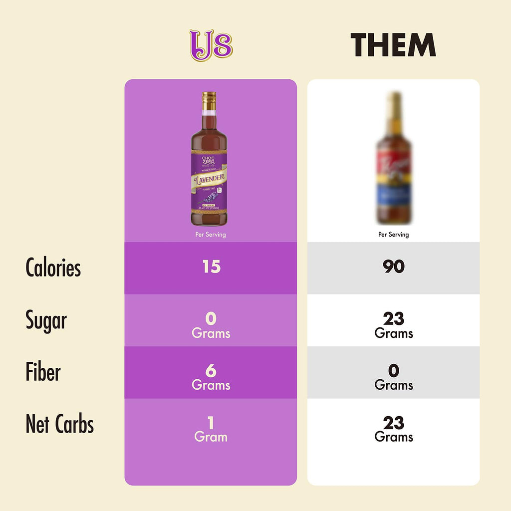 ChocZero Sugar Free Lavender Coffee Syrup, 25.4 fl oz