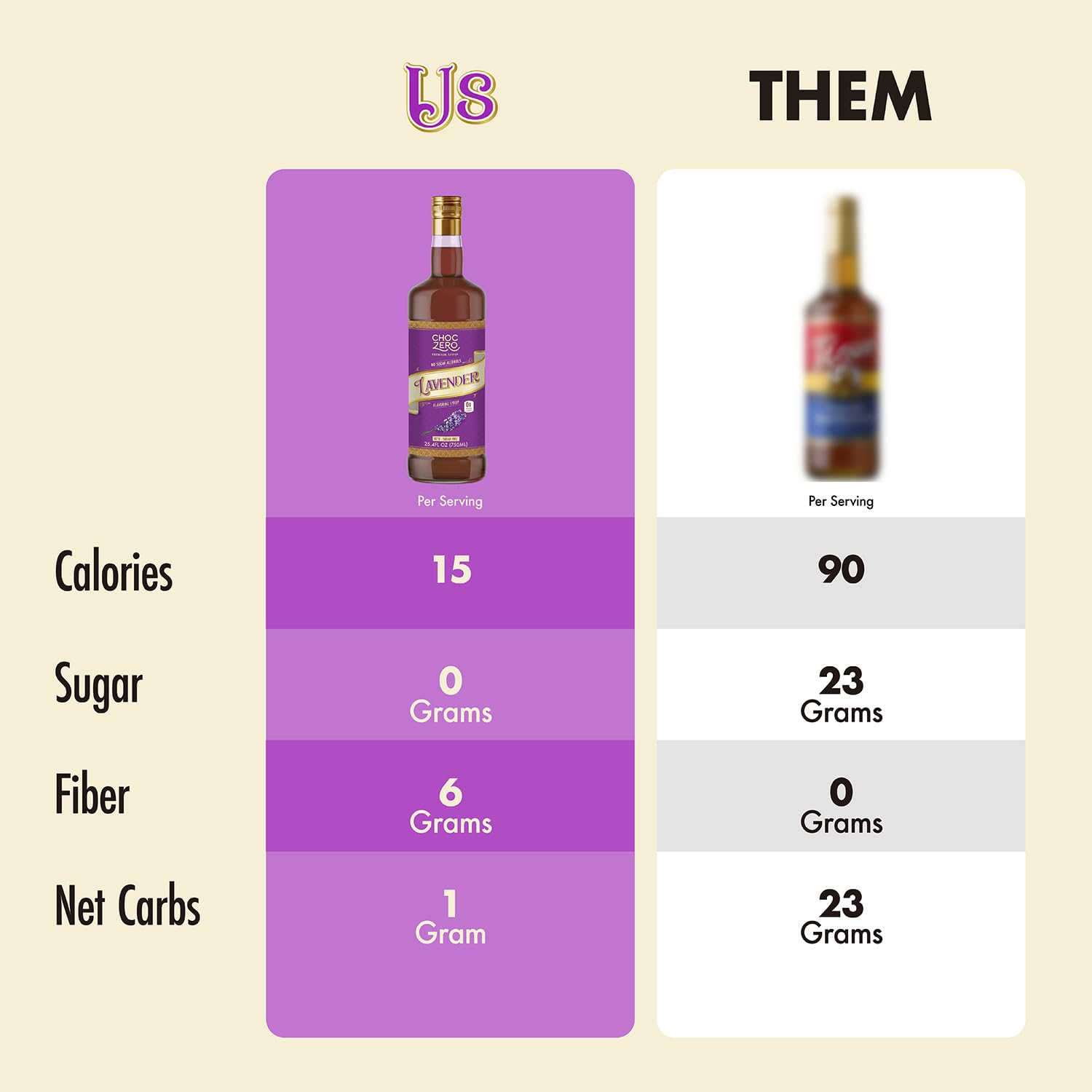 ChocZero Sugar Free Lavender Coffee Syrup, 25.4 fl oz