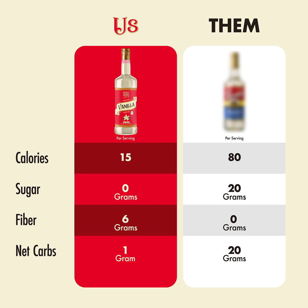 ChocZero Sugar Free Vanilla Coffee Syrup, 25.4 fl oz