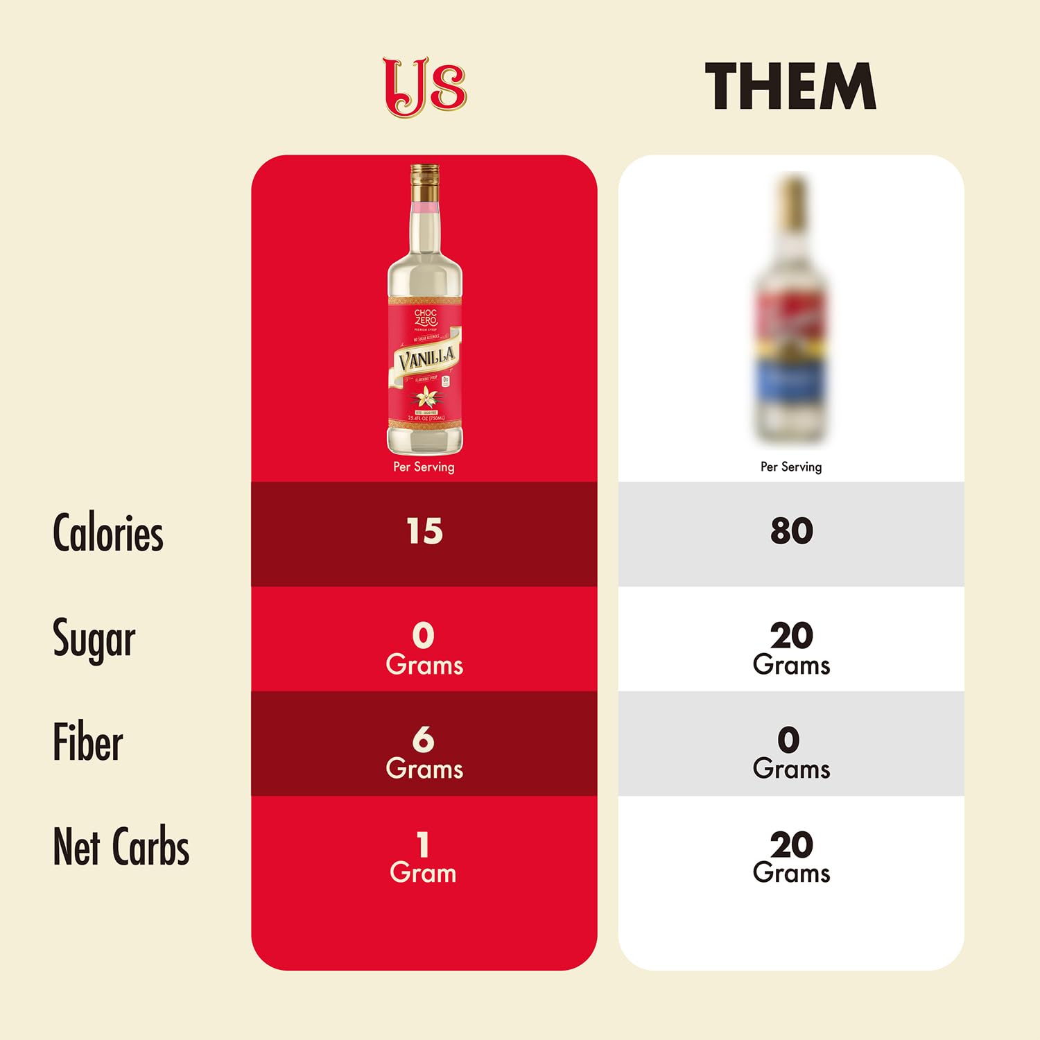 ChocZero Sugar Free Vanilla Coffee Syrup, 25.4 fl oz