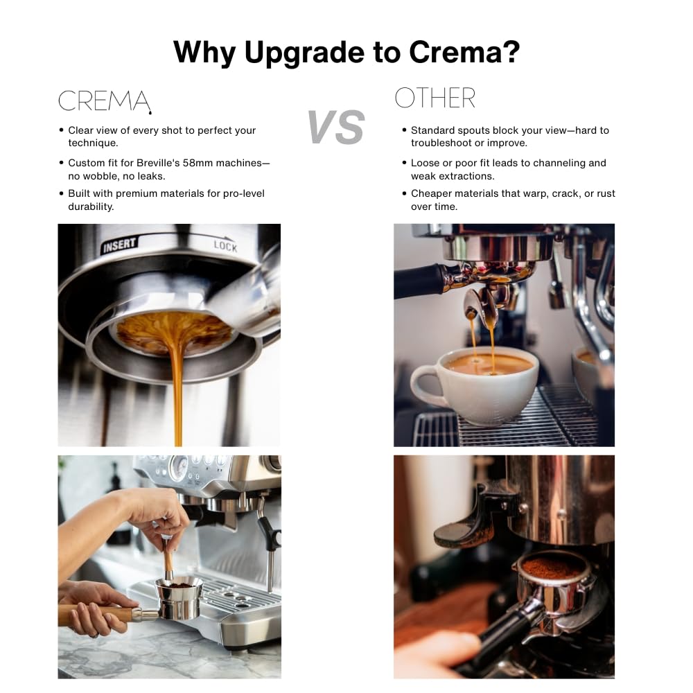 CREMA Coffee Products 58mm Bottomless Naked Portafilter | Compatible with 58mm Breville Machines | Includes Double Shot Filter Basket | Sandalwood