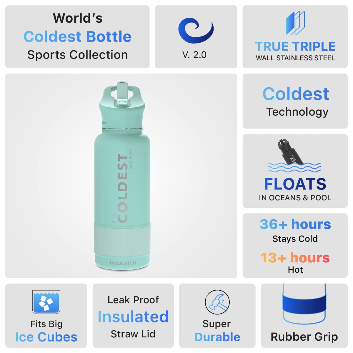 Coldest Insulated Water Bottle with Straw Lid - Stainless Steel Metal Insulated Bottle for Men & Women (Oceanic Green, 32 oz)