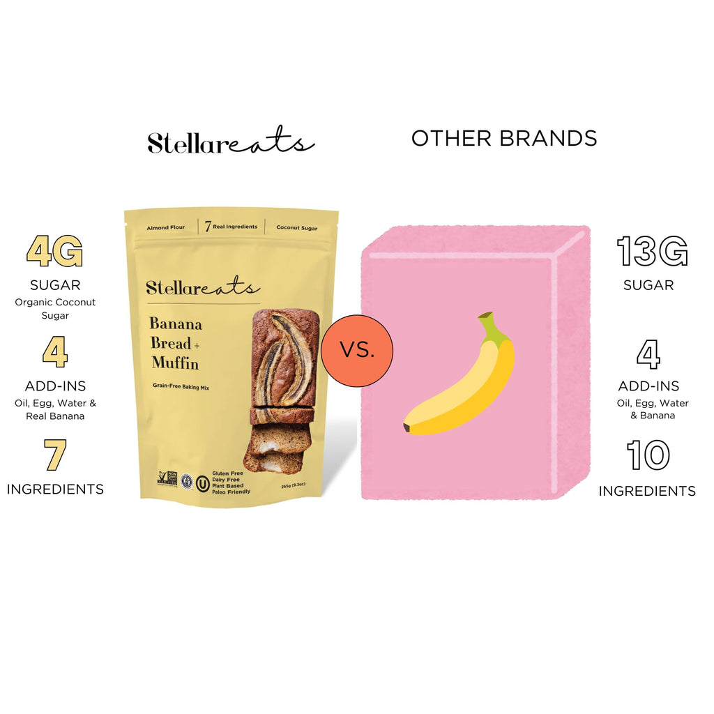 Stellar Eats Grain-Free Banana Bread & Muffin Baking Mix | Gluten-Free, Dairy-Free, Plant-Based, Paleo-Friendly, Naturally Sweet with Coconut Sugar | Almond Flour-Based | Makes 1 Loaf or 12 Muffins