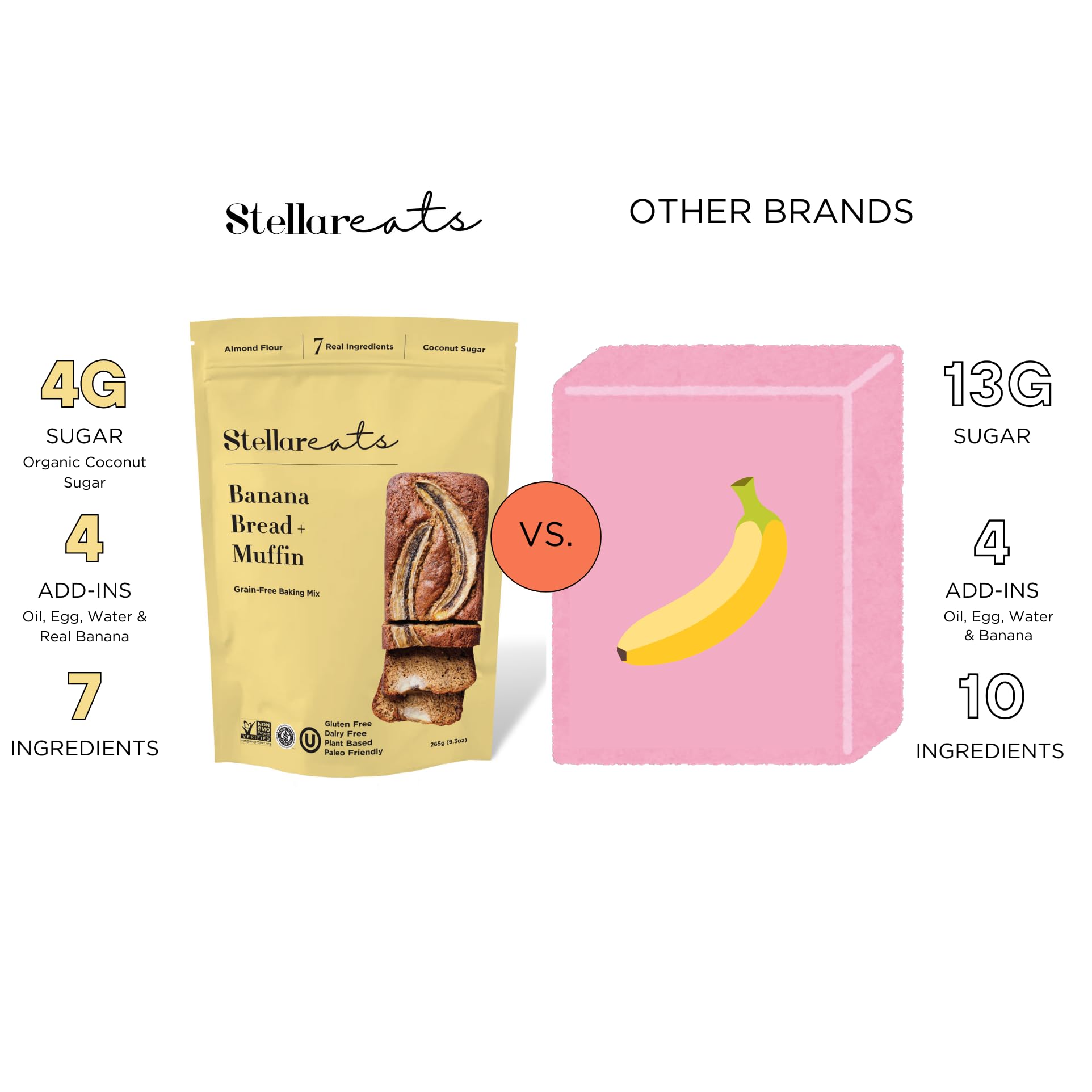 Stellar Eats Grain-Free Banana Bread & Muffin Baking Mix | Gluten-Free, Dairy-Free, Plant-Based, Paleo-Friendly, Naturally Sweet with Coconut Sugar | Almond Flour-Based | Makes 1 Loaf or 12 Muffins