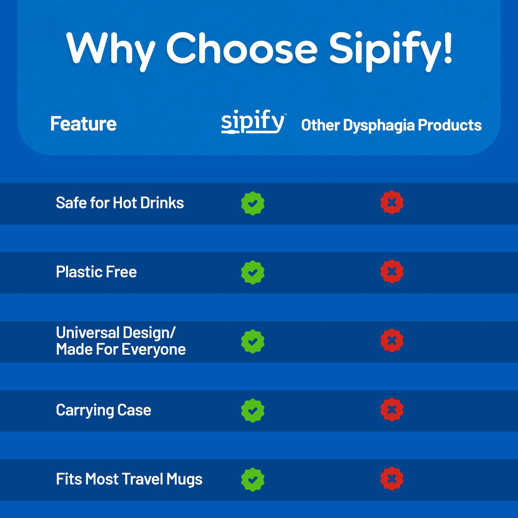 Sipify Flow-Limiting Dysphagia Straw for Safe Drinking | Aerating Straw for Elderly & Dysphagia Patients | Reusable Stainless Steel Straw with Soft Silicone Tip | Dishwasher Safe | 2 Pack