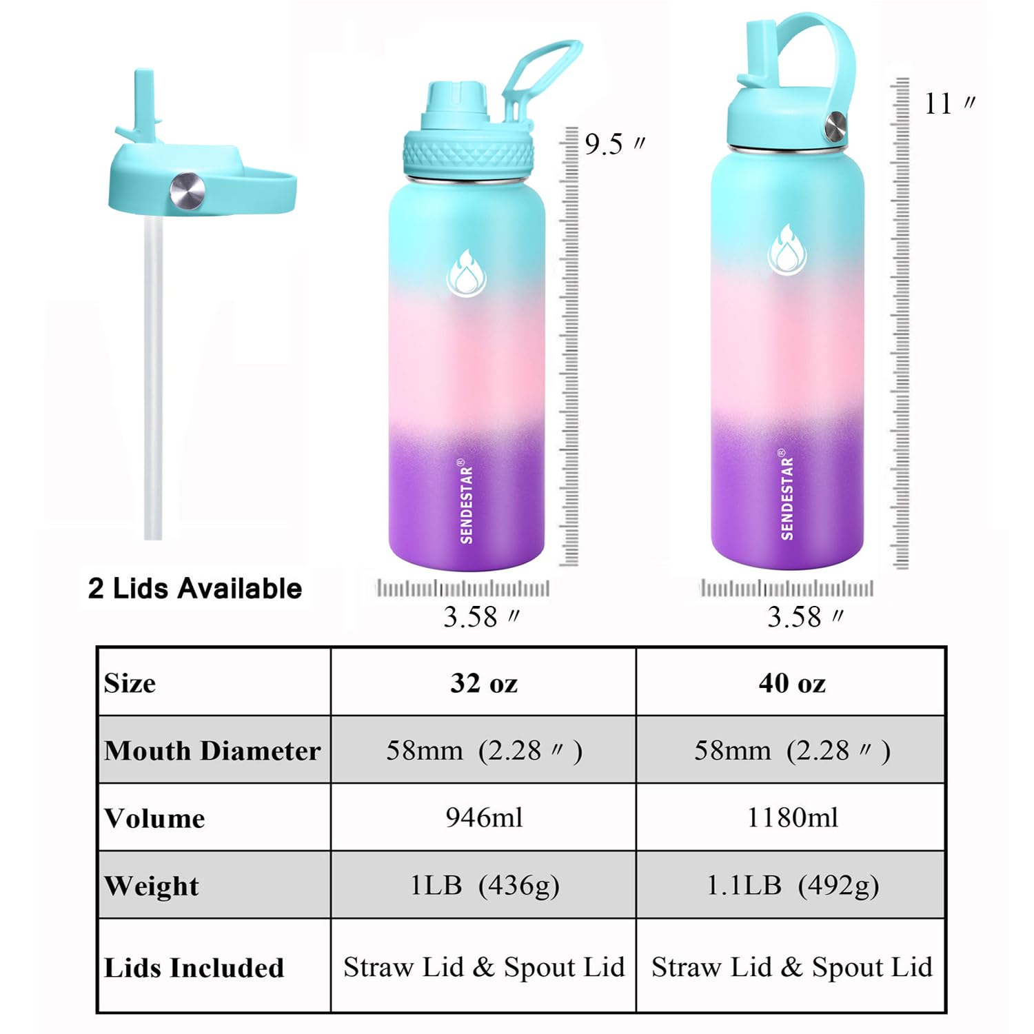 SENDESTAR Water Bottle 40oz Double Wall Vacuum Insulated Leak Proof Stainless Steel Sports Water Bottle—Wide Mouth with New Flex Straw Lid & Spout Lid (Hydrangea)