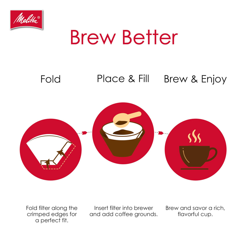 Melitta #4 White Cone Coffee Filters, 6-Pack