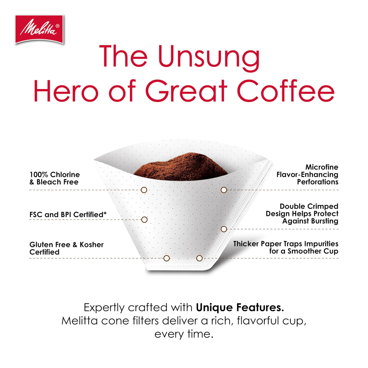 Melitta #4 White Cone Coffee Filters, 6-Pack